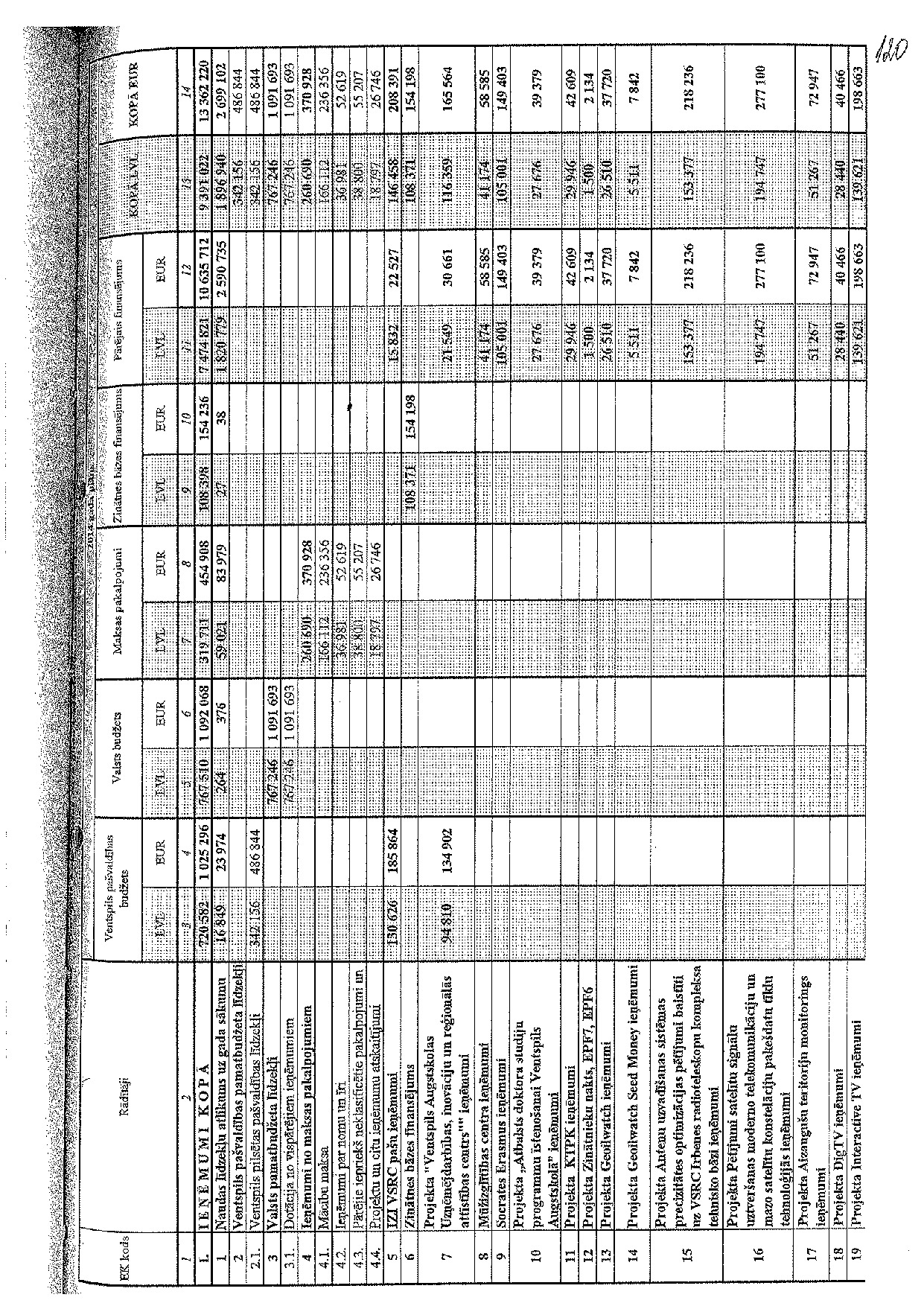 1-Pielikums_14-11_v1.0.pdf