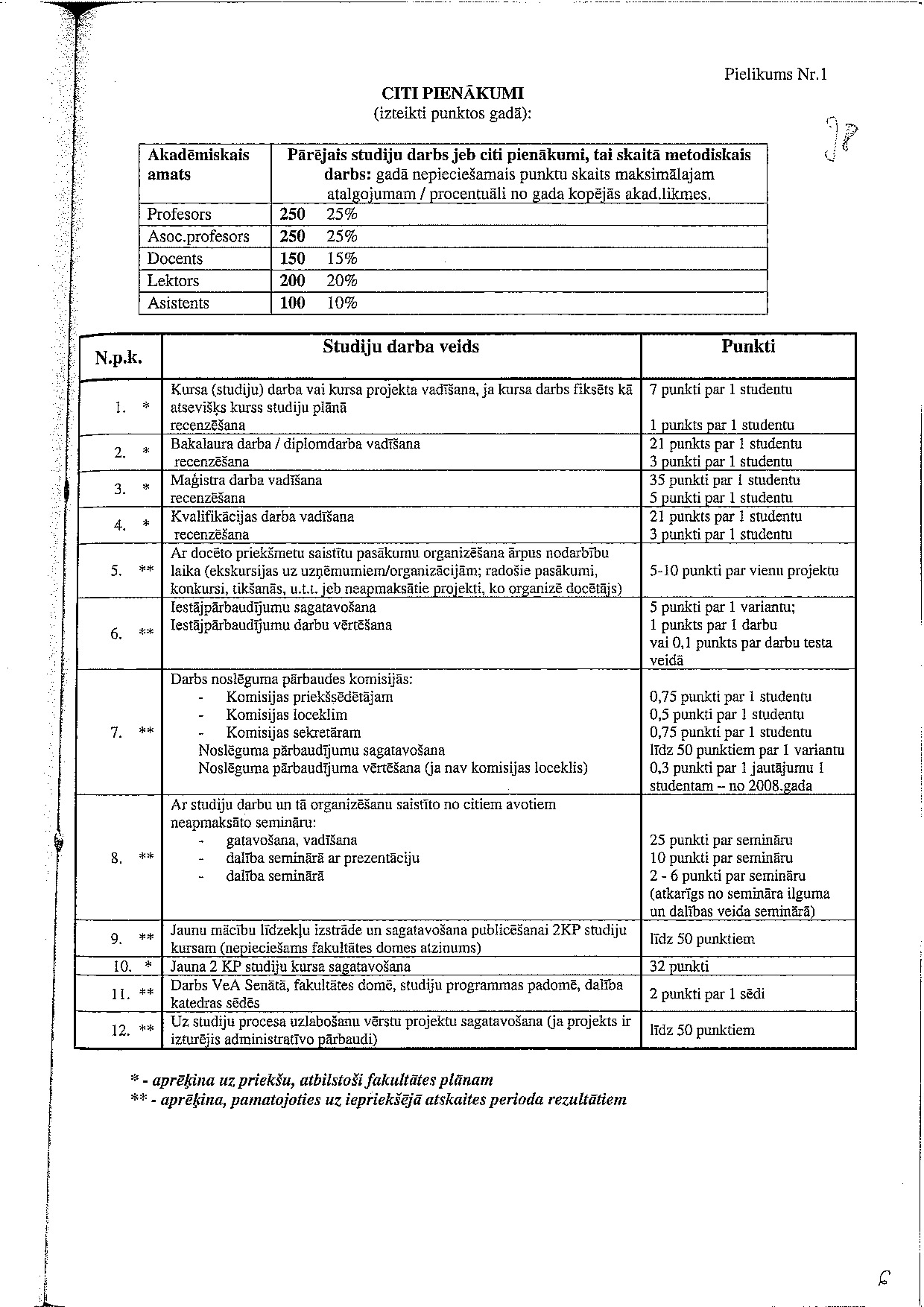 Pielikums_06-68_Nr-1_v1.0.pdf