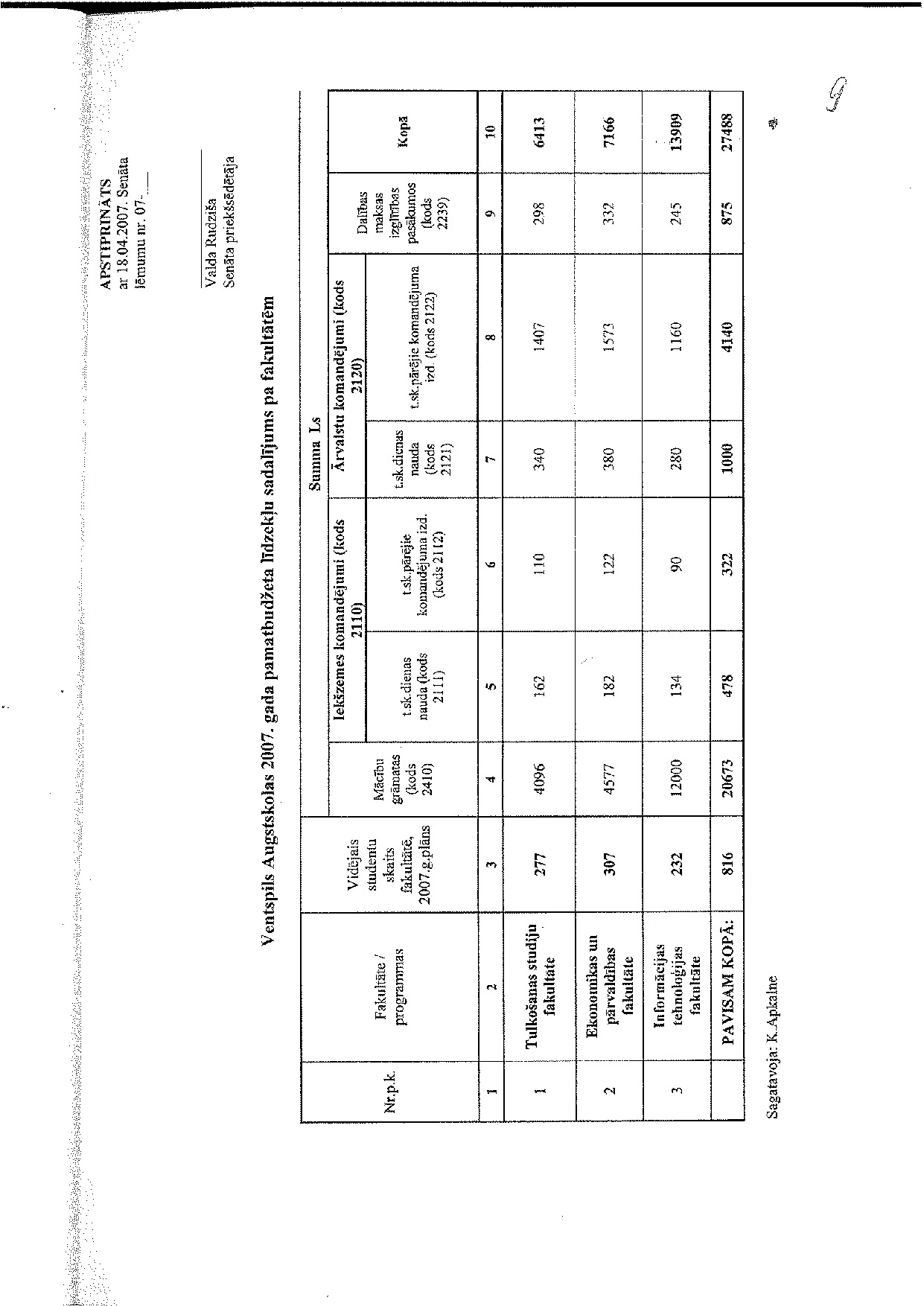 Pielikums_07-31_v1.0.pdf