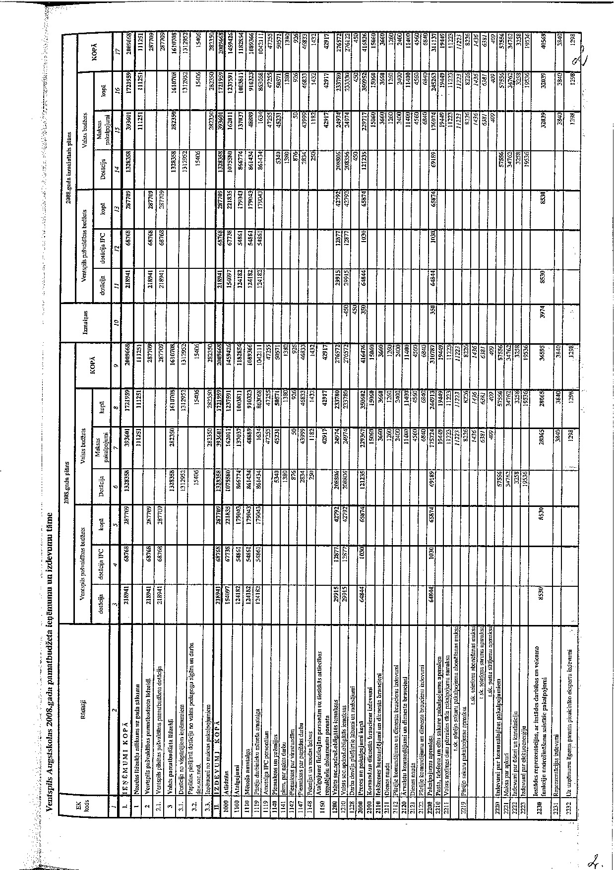 Pielikums_08-31_v1.0.pdf