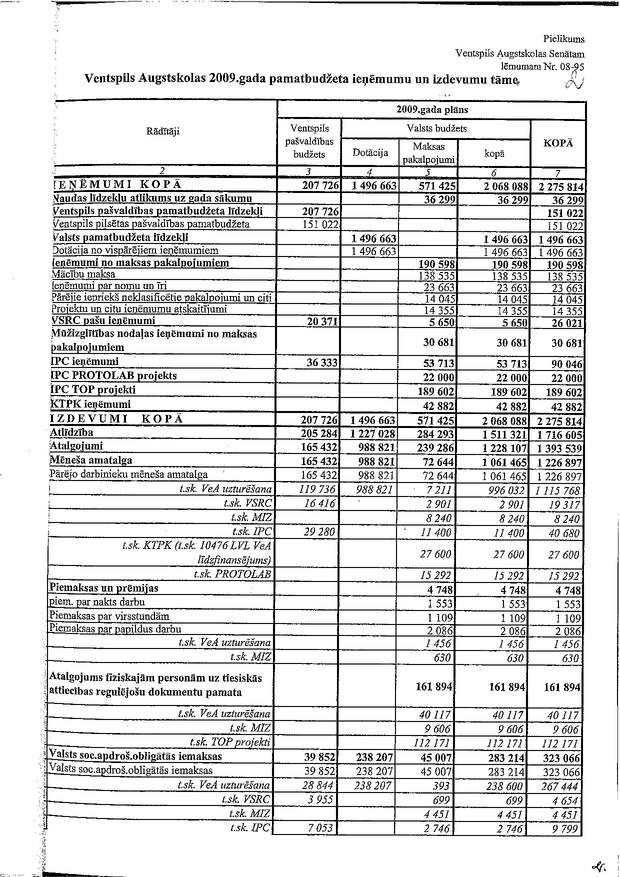 Pielikums_08-95_v1.0.pdf