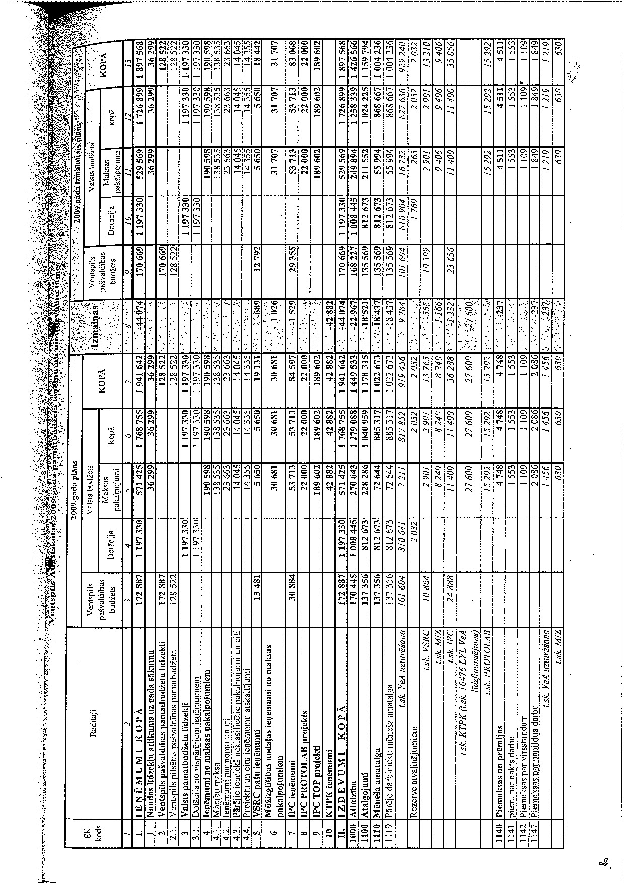 Pielikums_09-28_v1.0.pdf