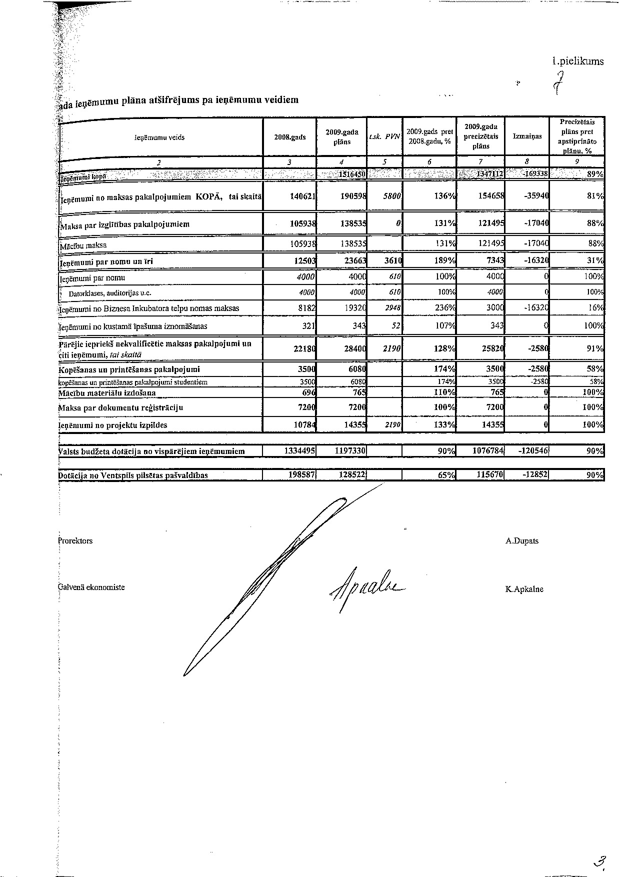 Pielikums_09-33_v1.0.pdf