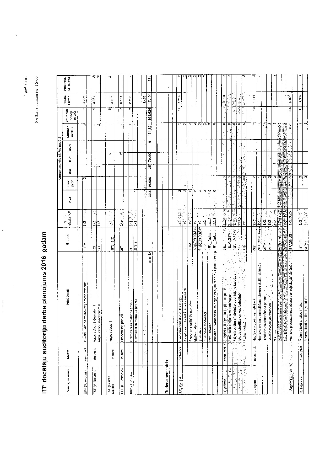 Pielikums_16-66_v1.0.pdf