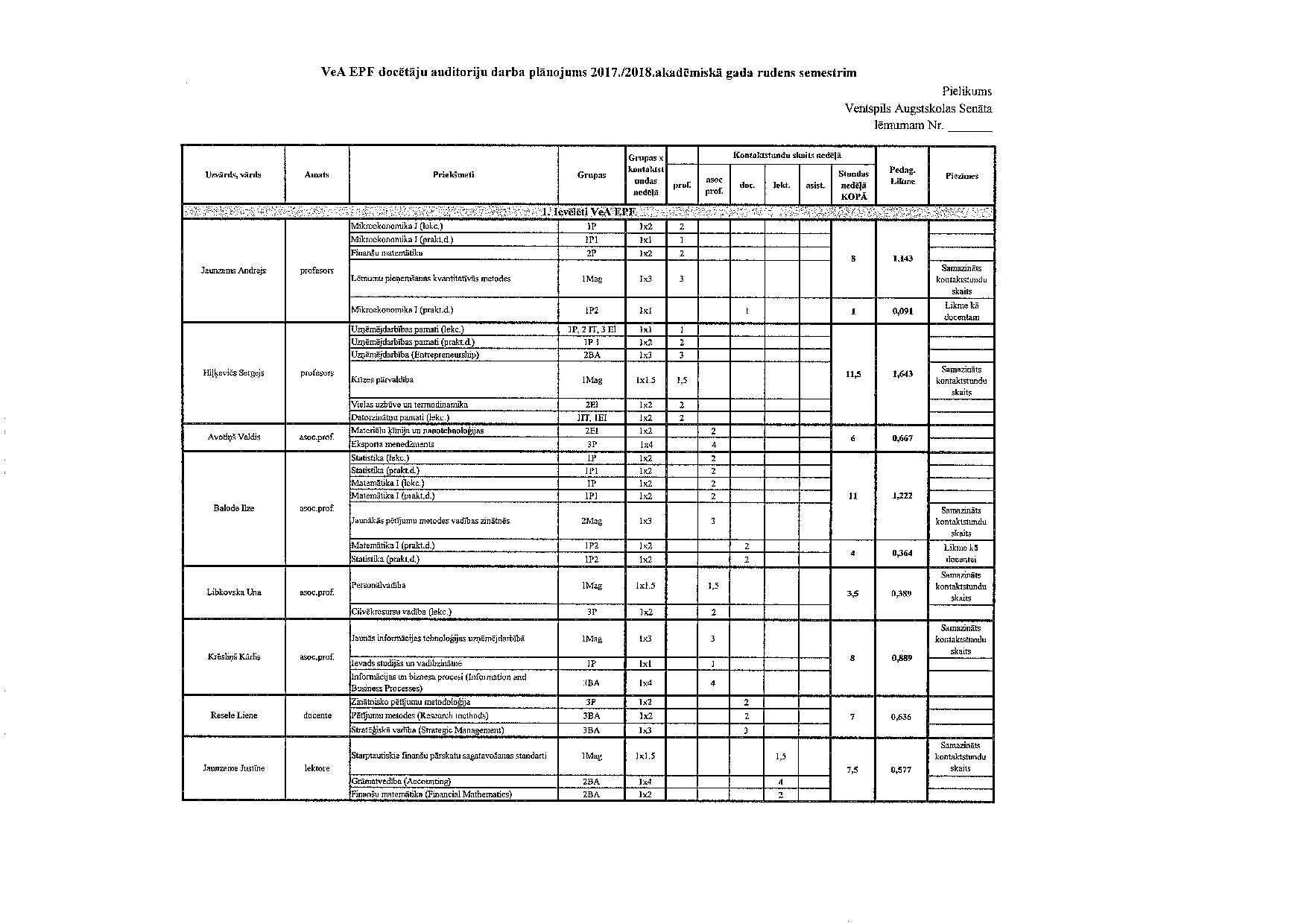 Pielikums_17-147_v1.0.pdf