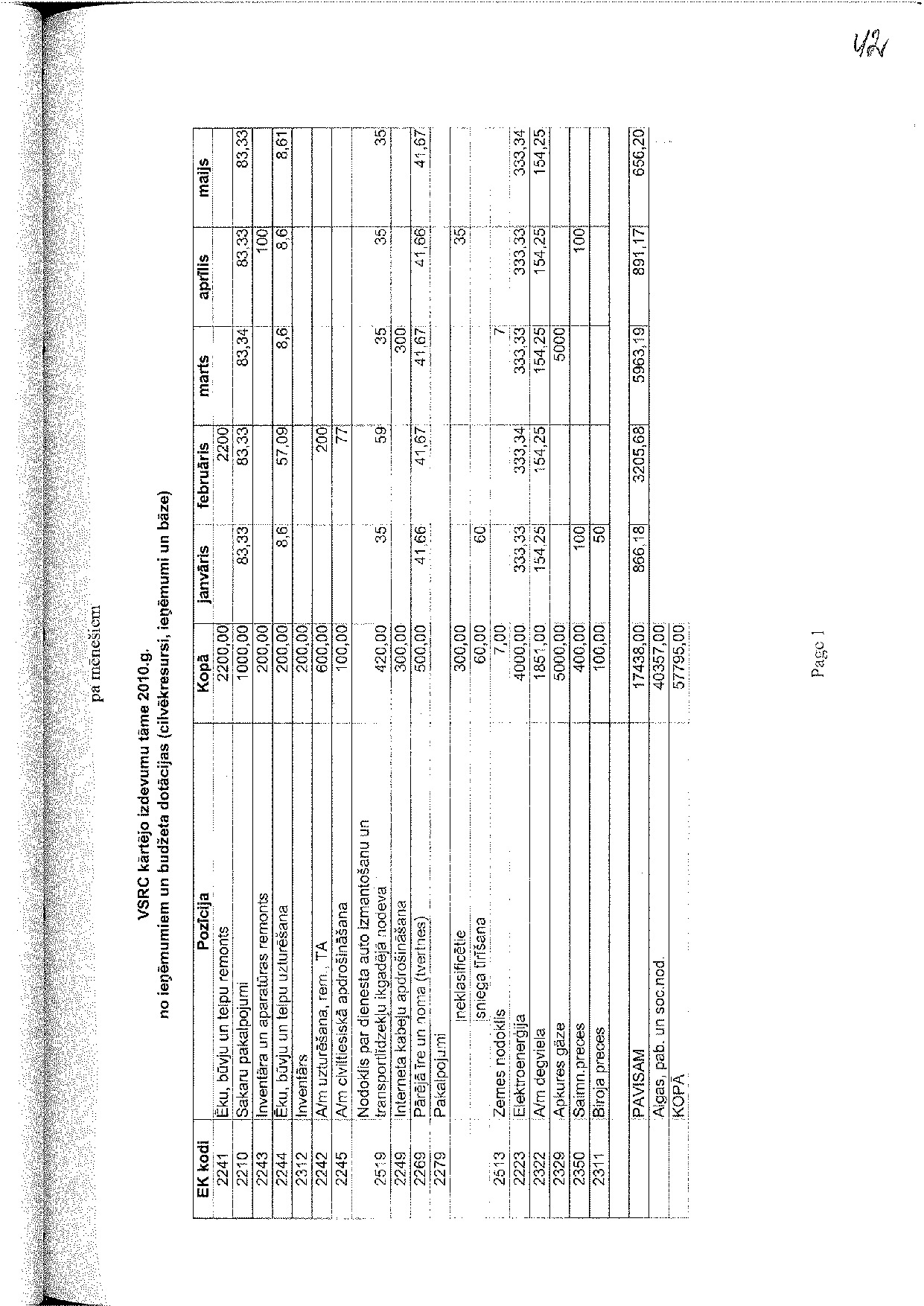 VRSC_izdevumu_taame_2010gadam-3_v1.0.pdf