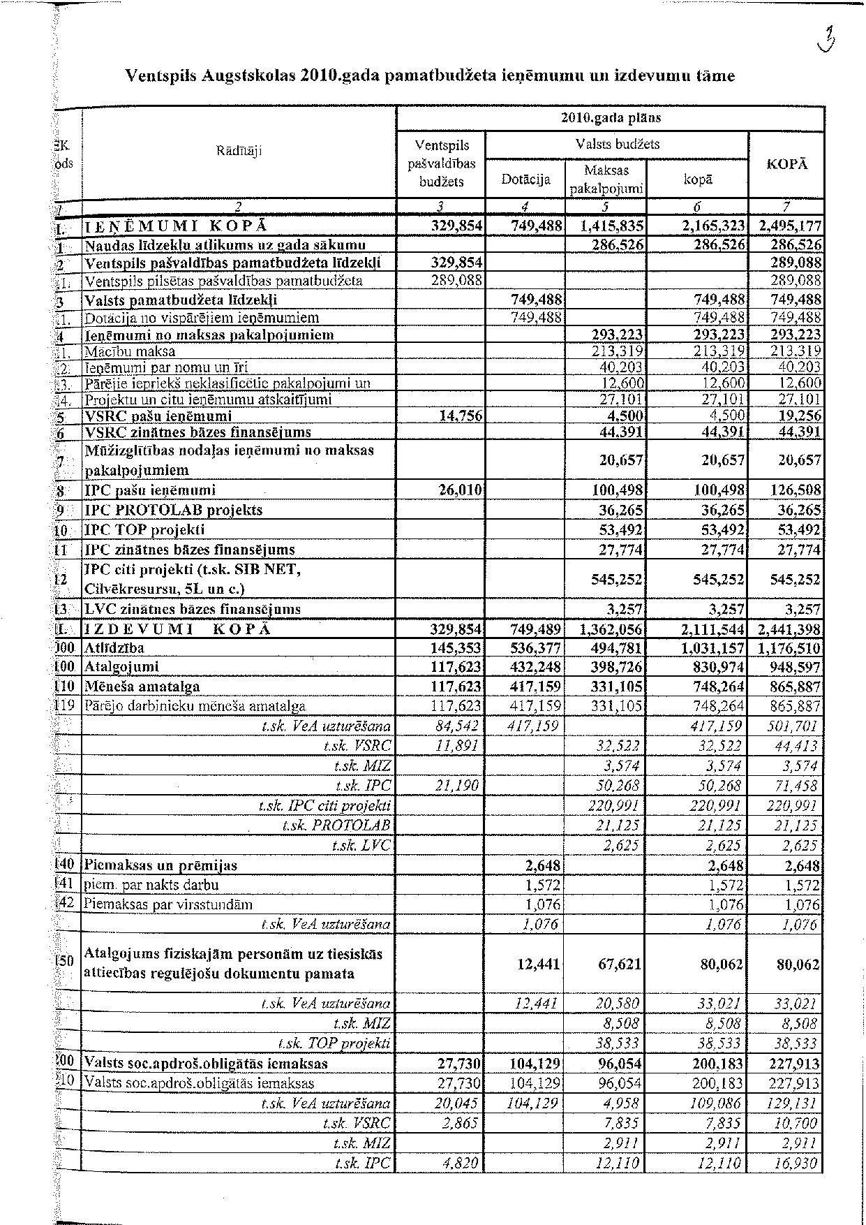 VeA_2010gad_pamatbudzheta_ienjeemumu_un_izdevumu_taame_v1.0.pdf