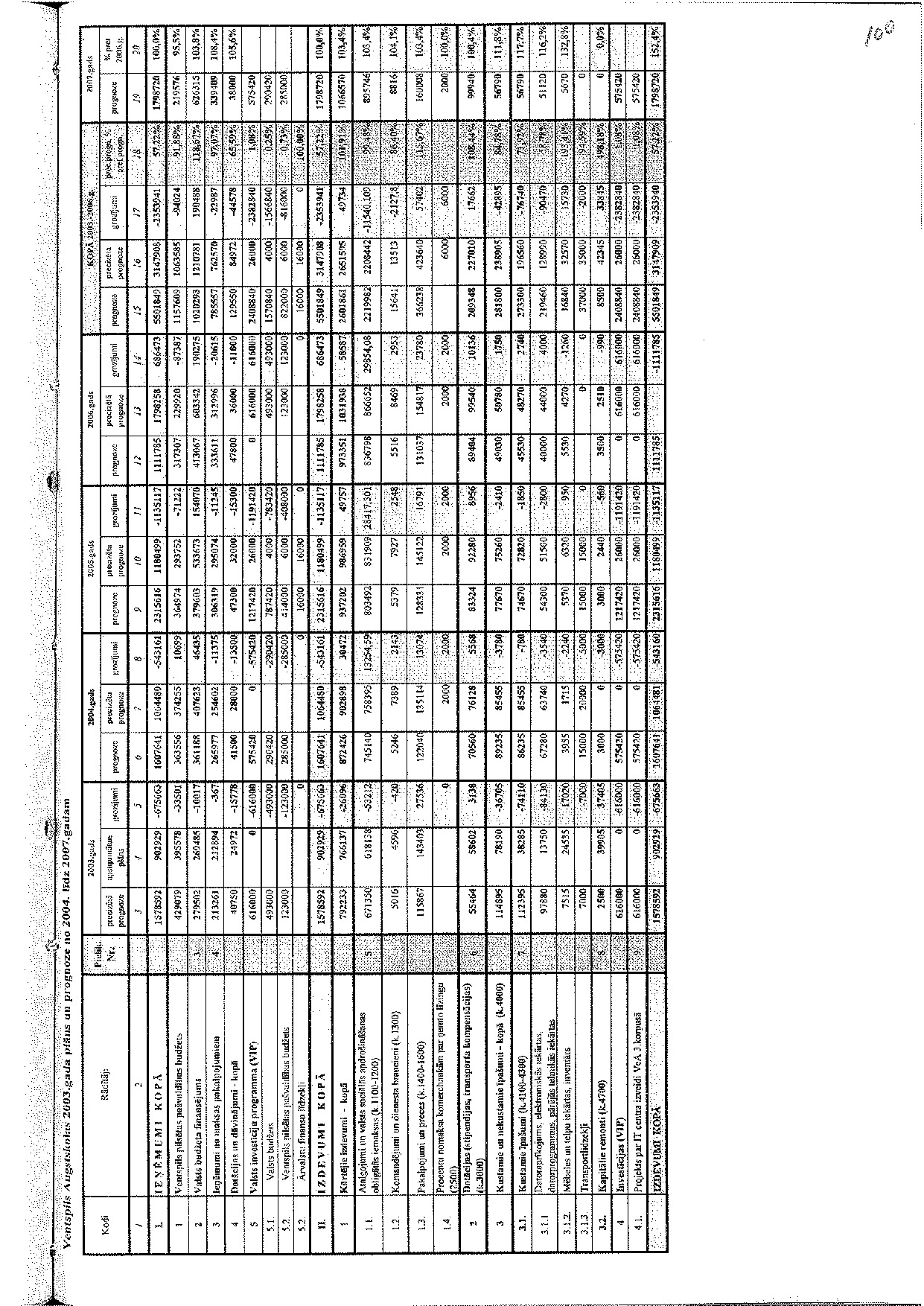 VeA_budzheta_prognoze_2004-2007_gadam_v1.0.pdf