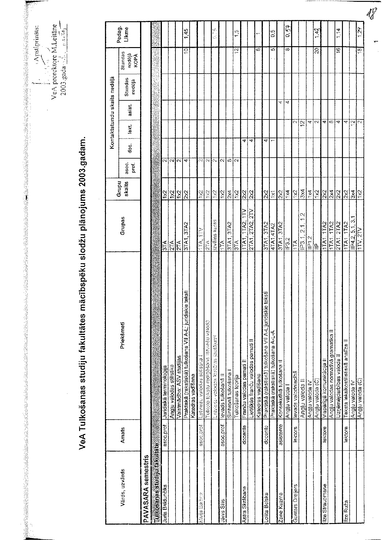 VeA_doceetaaju_slodzhu_plaanojums_2003gadam_v1.0.pdf