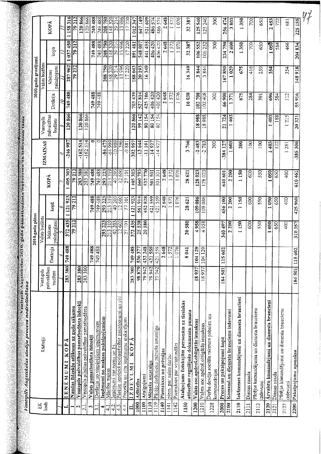 VeA_pamatbudzhets_v1.0.pdf